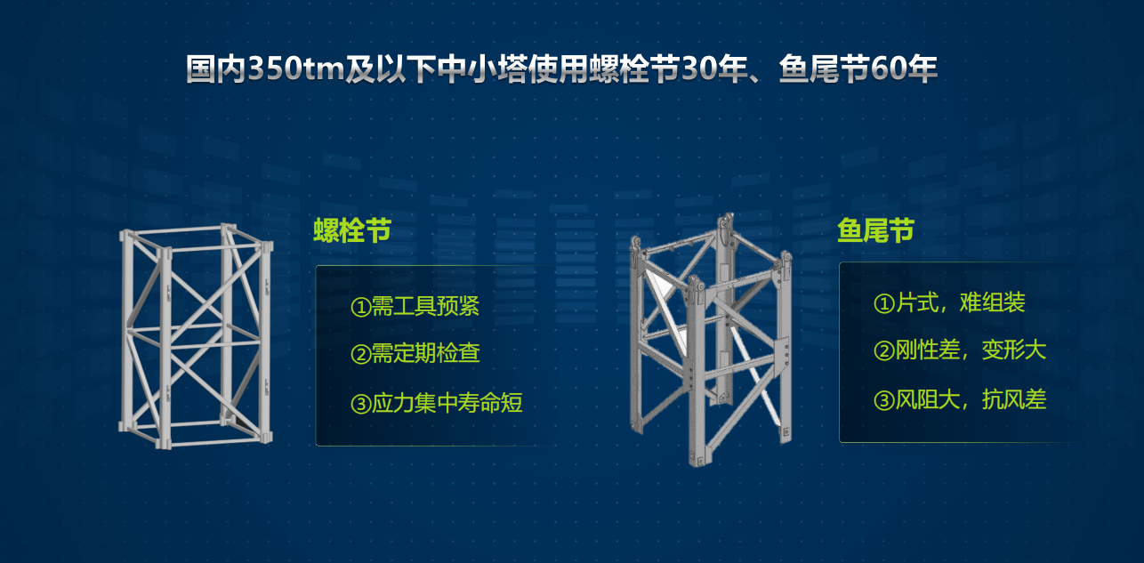 河北三亿体育(中国)官方网站租赁,河北塔机出租,河北三亿体育(中国)官方网站出租