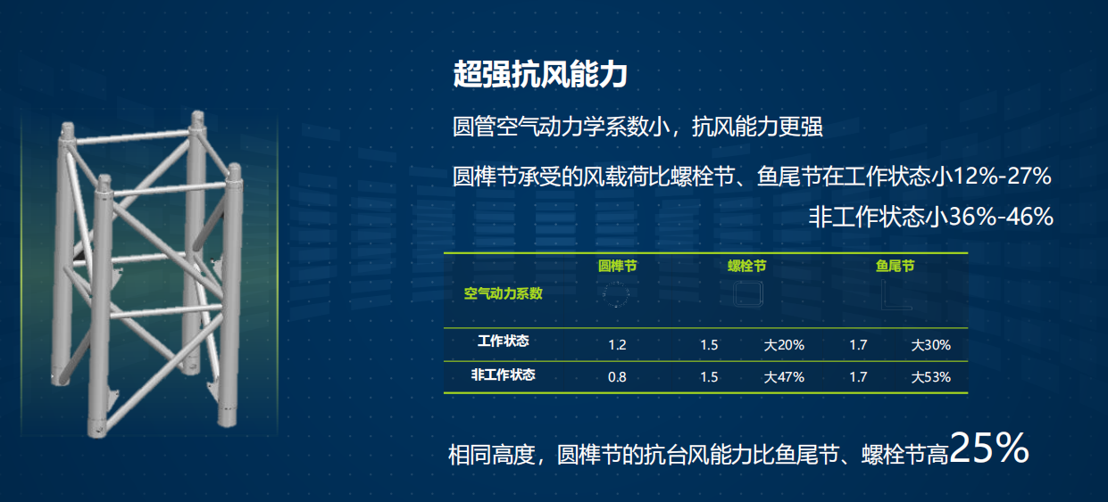河北三亿体育(中国)官方网站租赁,河北塔机出租,河北三亿体育(中国)官方网站出租