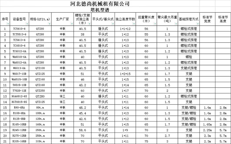 河北三亿体育(中国)官方网站租赁,河北塔机出租,河北三亿体育(中国)官方网站出租